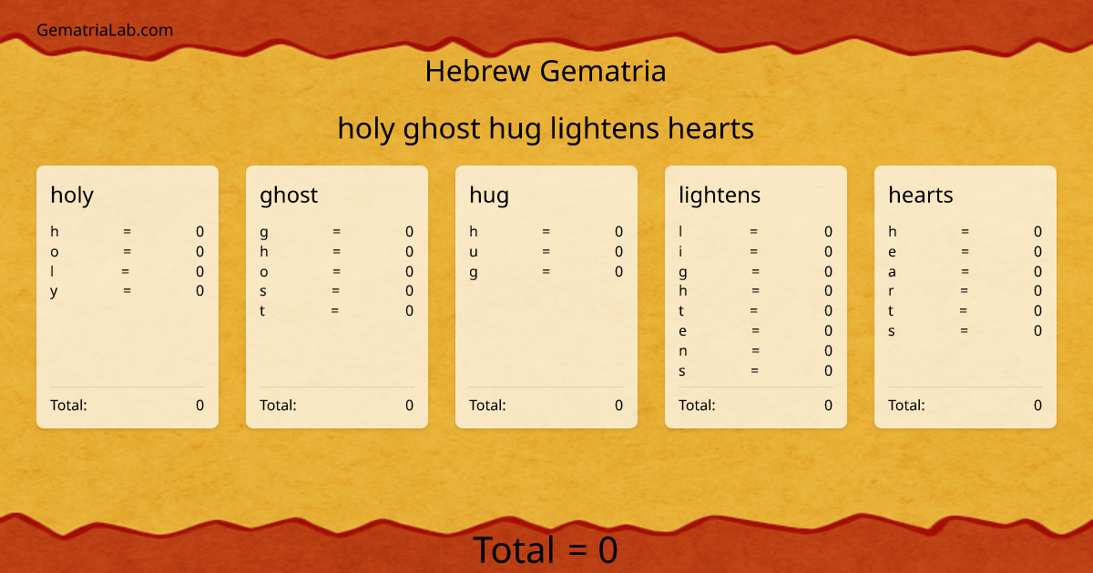 holy ghost hug lightens hearts in hebrew Gematria